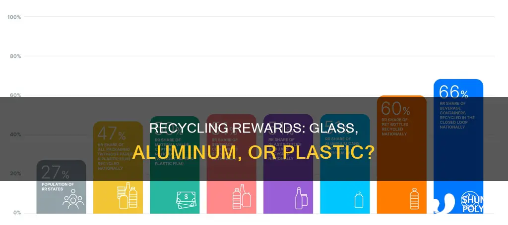 what pays more to recycle glass aluminum or plastic