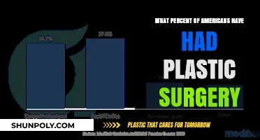 Plastic Surgery Trends: How Many Americans Have Gone Under the Knife?
