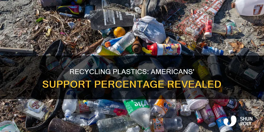 what percent of americans support plastics recycling