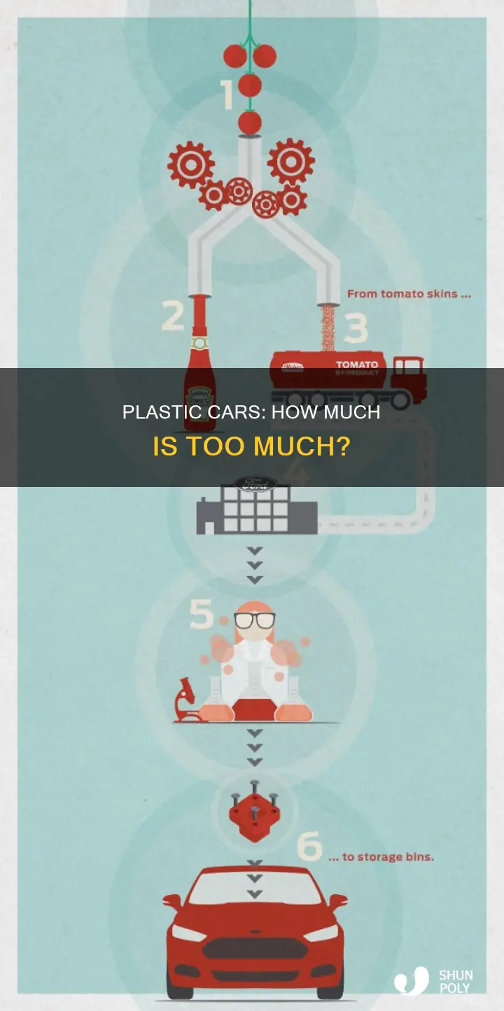 what percent of cars are plastic