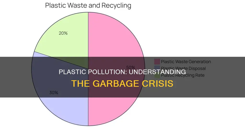 what percent of garbage is plastic
