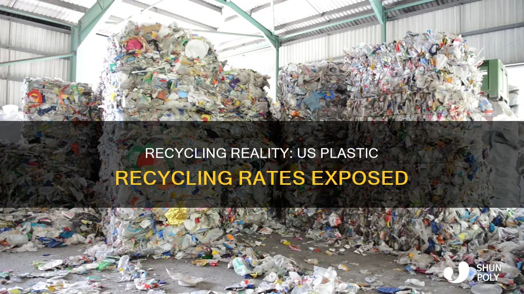what percent of its plastic does the us recycle