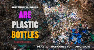 Plastic Bottles in Landfills: Shocking Percentage and Environmental Impact