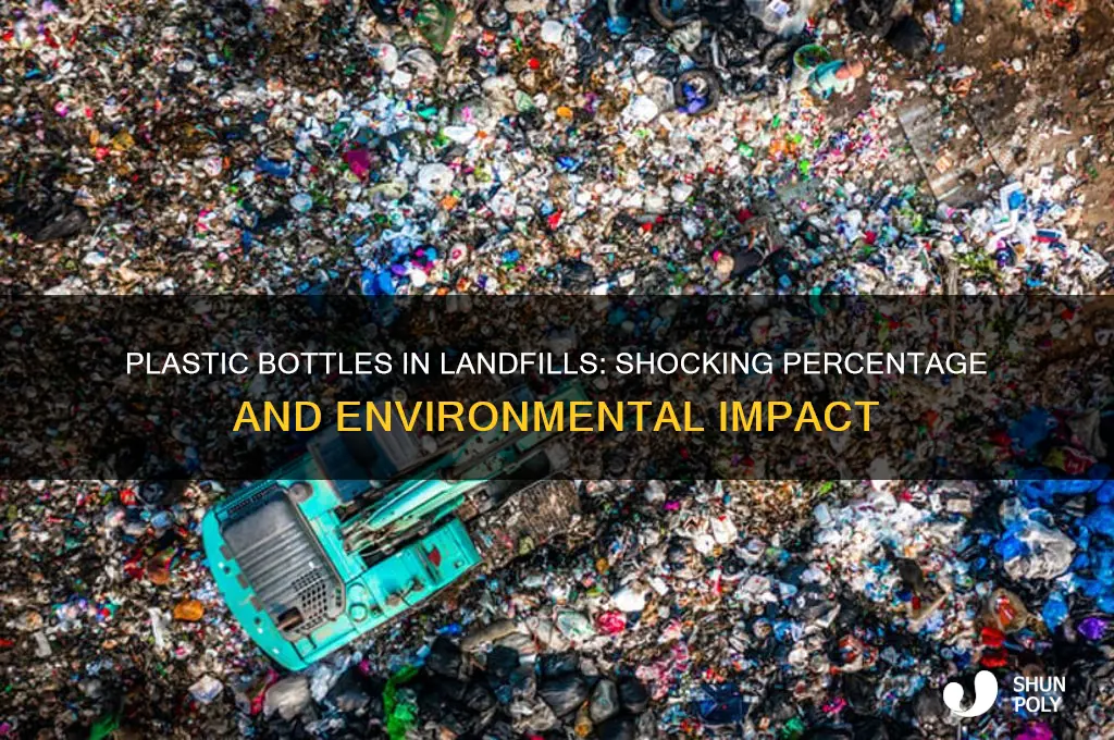what percent of landfills are plastic bottles