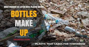Plastic Water Bottles: Their Shocking Contribution to Global Litter Percentages