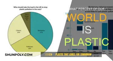 Plastic Pollution: How Much Plastic is in Our World?