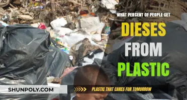 Plastic Pollution's Health Impact: How Many People Are Affected?