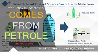 The Oil and Plastic Connection: Understanding the Petroleum-Plastic Percentage