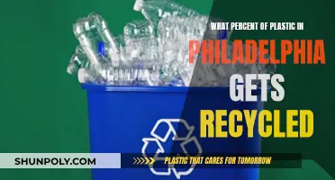 Recycling Reality Check: Philadelphia's Plastic Problem