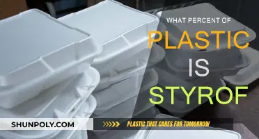 The Styrofoam Conundrum: What Percentage of Plastic is it?
