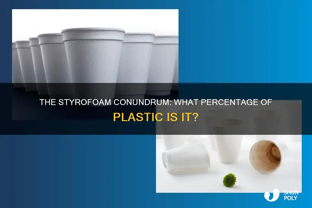 what percent of plastic is styrofoam
