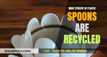 Are Plastic Spoons Being Recycled? A Startling Look