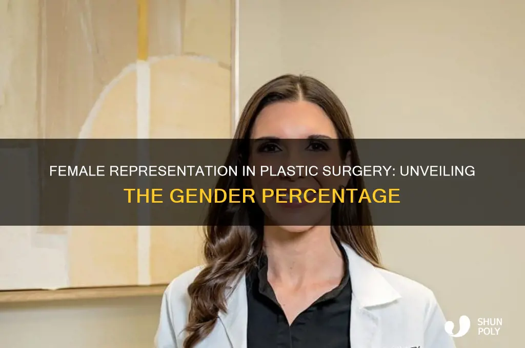 what percent of plastic surgeons are female