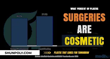 Exploring the Percentage of Cosmetic Procedures in Plastic Surgery