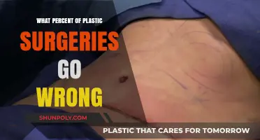 Plastic Surgery Complications: Understanding the Risks and Failure Rates
