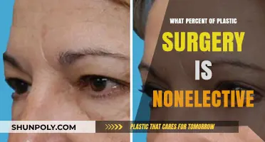 Exploring the Percentage of Nonelective Procedures in Plastic Surgery