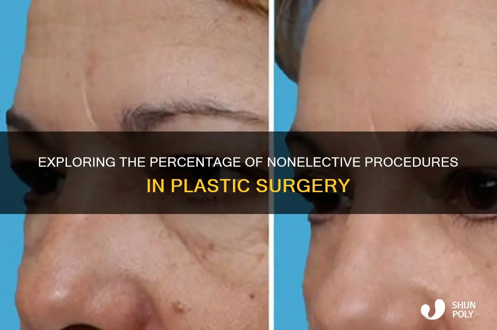 what percent of plastic surgery is nonelective