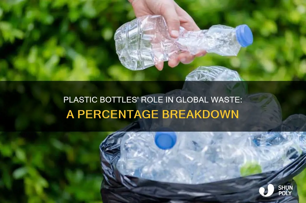 what percent of plastic waste is bottles