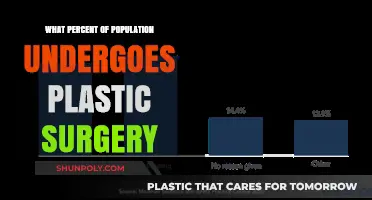 Exploring the Growing Trend of Plastic Surgery Among Populations