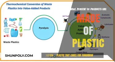 Unveiling Plastic's Dominance: Percentage of Products Made from Plastic