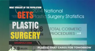 Plastic Surgery Trends: How Many People Undergo Cosmetic Procedures?