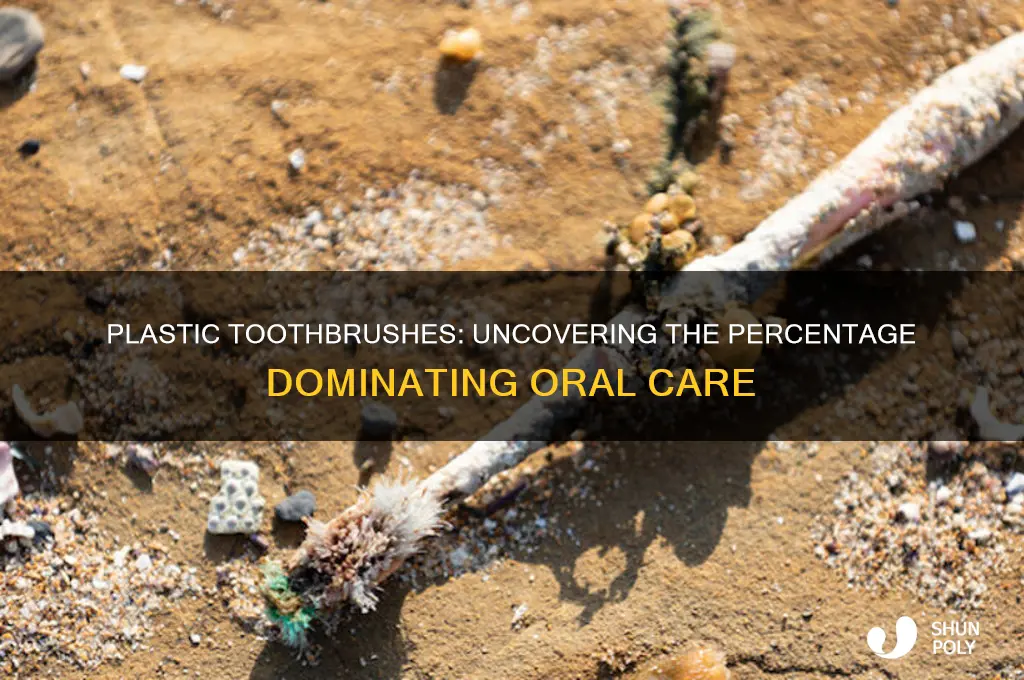what percent of toothbrushes are made out of plastic
