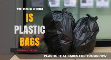 Plastic Bag Pollution: Understanding Their Percentage in Global Trash