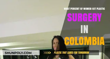 Exploring Colombia's Rising Trend: Women and Plastic Surgery Statistics