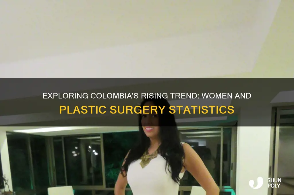 what percent of women get plastic surgery in colombia