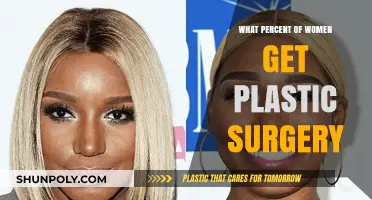 Exploring the Rising Trend: Women and Plastic Surgery Statistics