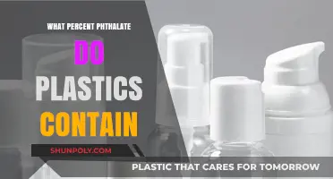 Phthalate Levels in Plastics: How Much is Too Much?