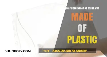Shocking Plastic Content in Bolus: Unveiling the Percentage Breakdown
