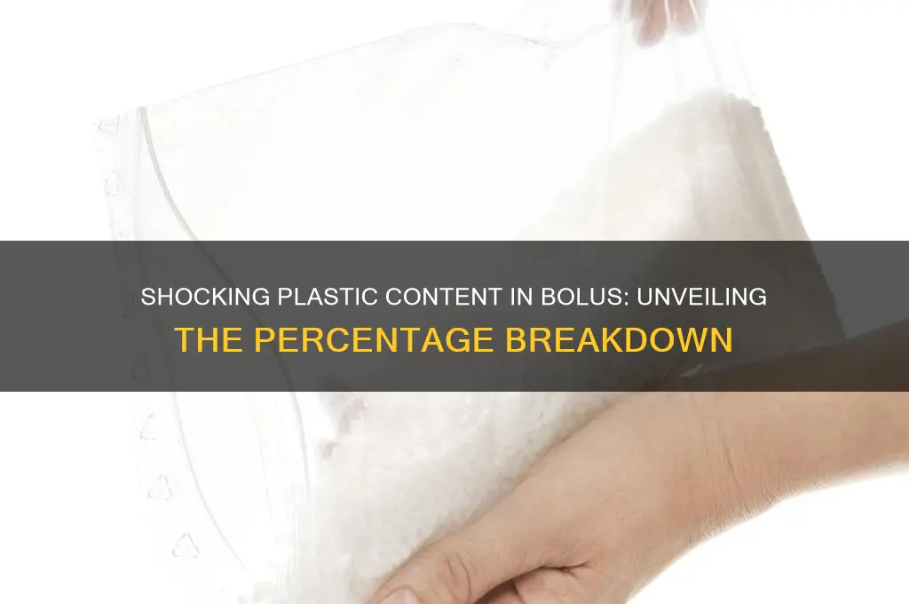 what percentage of bolus was made of plastic