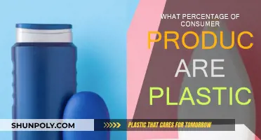 Plastic Products: What's the Percentage in Consumer Goods?