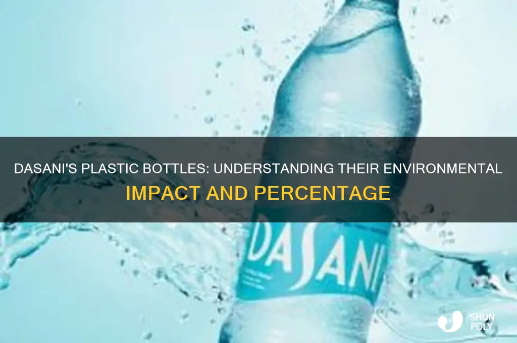 what percentage of dasani water bottles are plastic