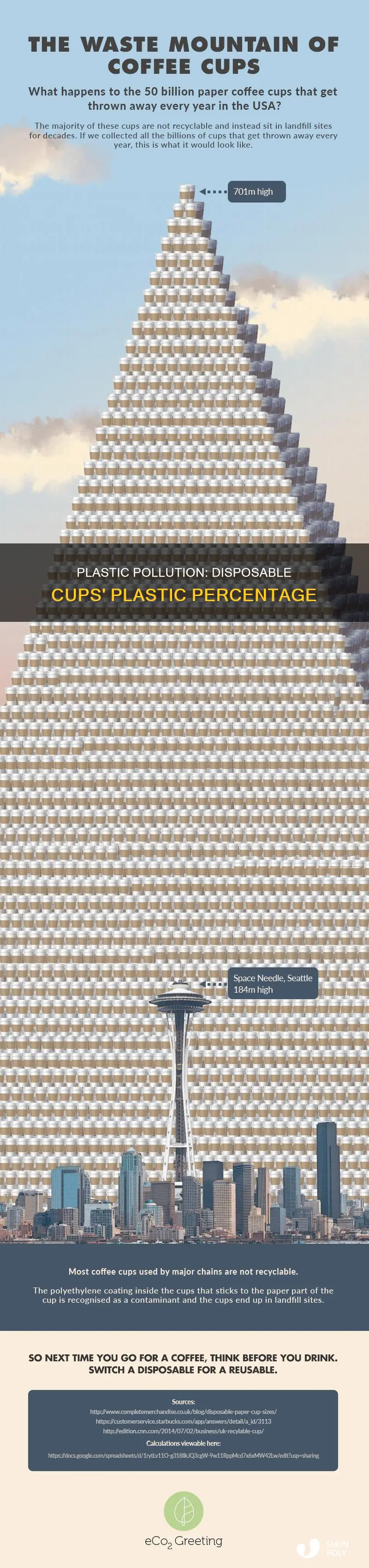 what percentage of disposable cups are plastic