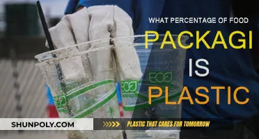 Plastic Packaging: The Food Industry's Environmental Concern