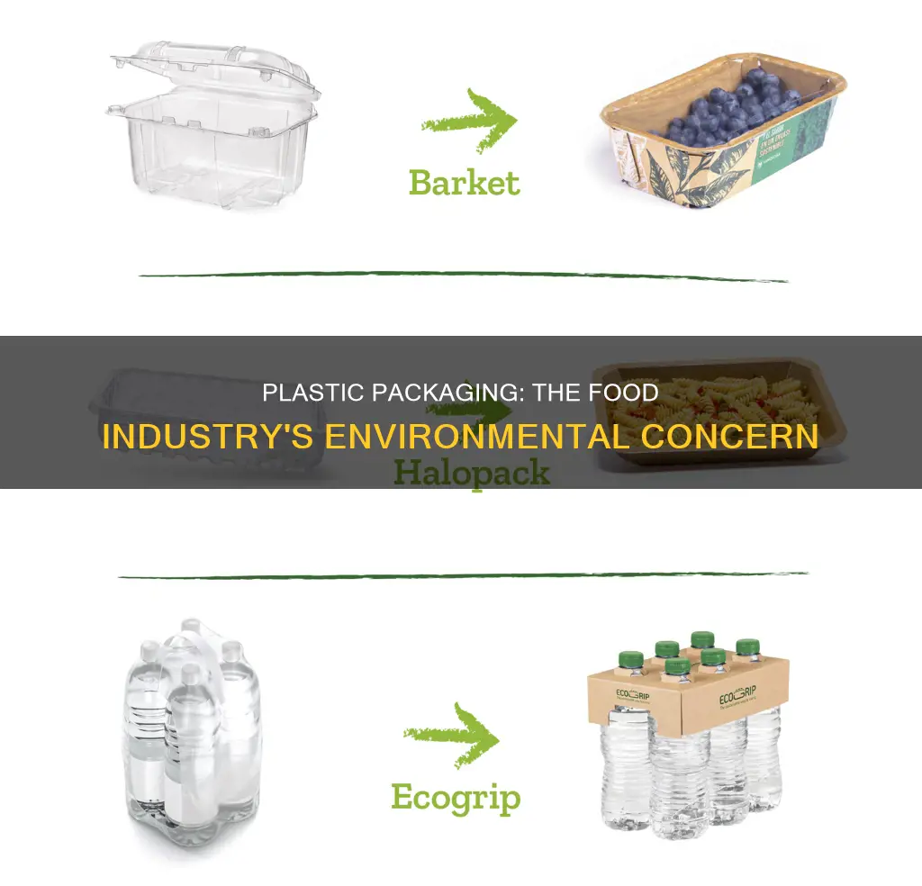 what percentage of food packaging is plastic