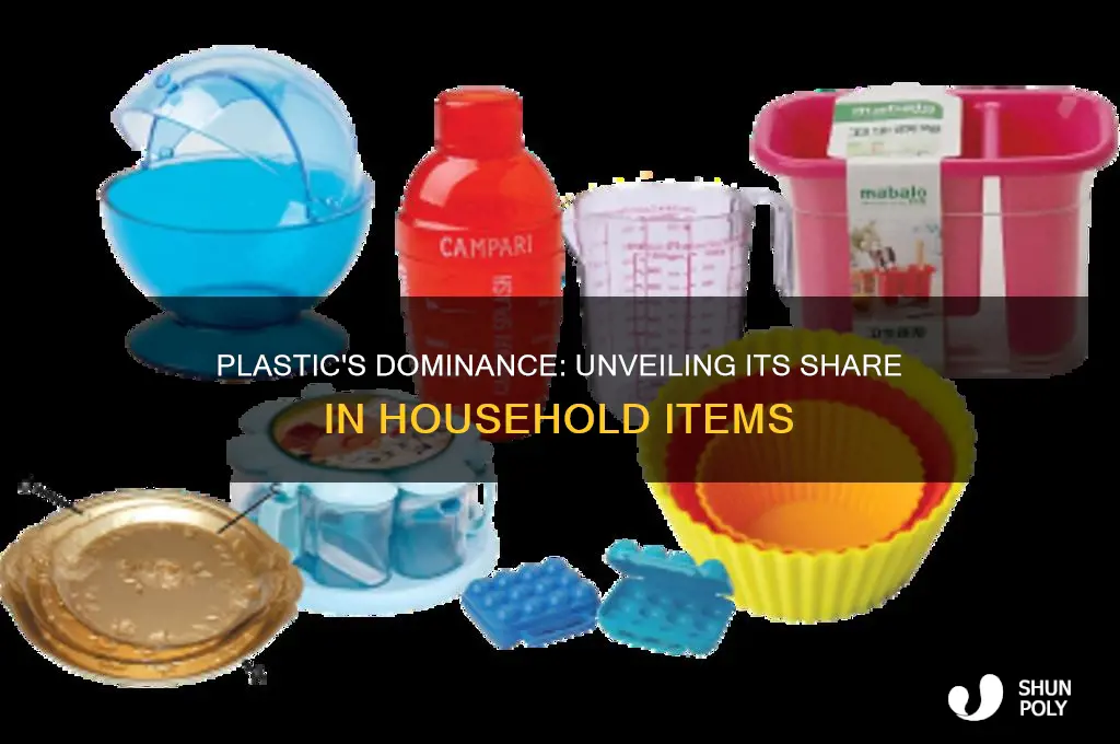 what percentage of household items are made of plastic