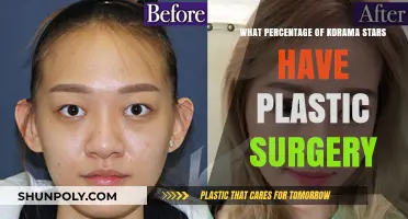 K-Drama Stars and Plastic Surgery: Unveiling the Beauty Transformation Trend