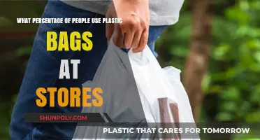 Plastic Bag Usage: How Many Shoppers Still Rely on Them?