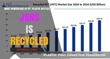 Recycling Rates: How Many PET Bottles and Jars Are Recycled?