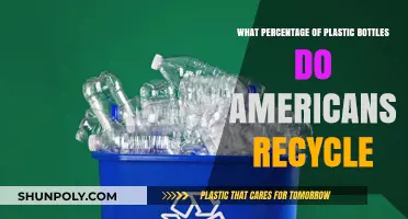 American Plastic Bottle Recycling Rates: How Much Are We Actually Recycling?