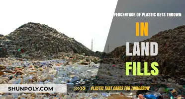 Shocking Truth: Plastic Waste Dominating Landfills and Harming Our Planet
