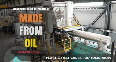 Unveiling the Surprising Connection: Oil's Role in Plastic Production