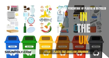 UK's Plastic Recycling Rate: Is It Effective?
