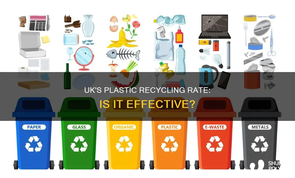 what percentage of plastic is recycled in the uk
