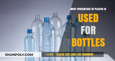 Plastic Bottles' Share: Understanding Their Percentage in Global Plastic Use