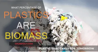 Biomass-Based Plastics: What's the Percentage?