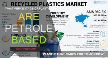 Understanding Petroleum-Based Plastics: A Startling Percentage